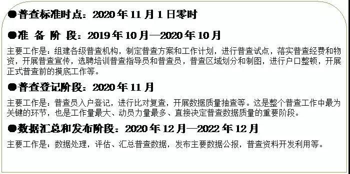 第七次普查人口窦氏有几多_第七次人口普查(3)