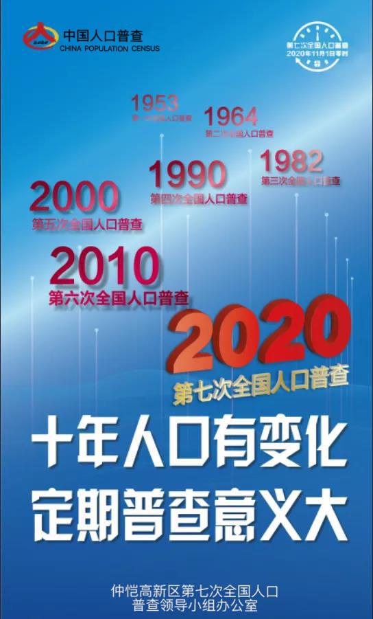人口普查送的是_什么是人口普查(2)