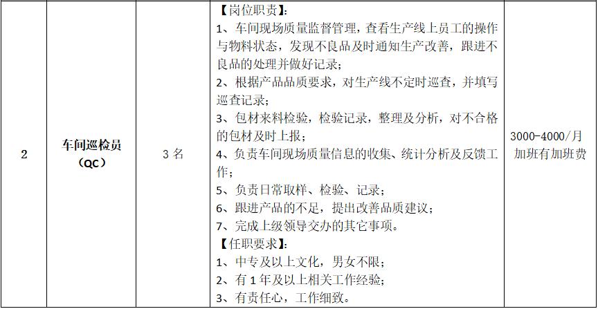 招聘拉丝工_招聘技工二辊轧工 拉丝工 卷管工(4)