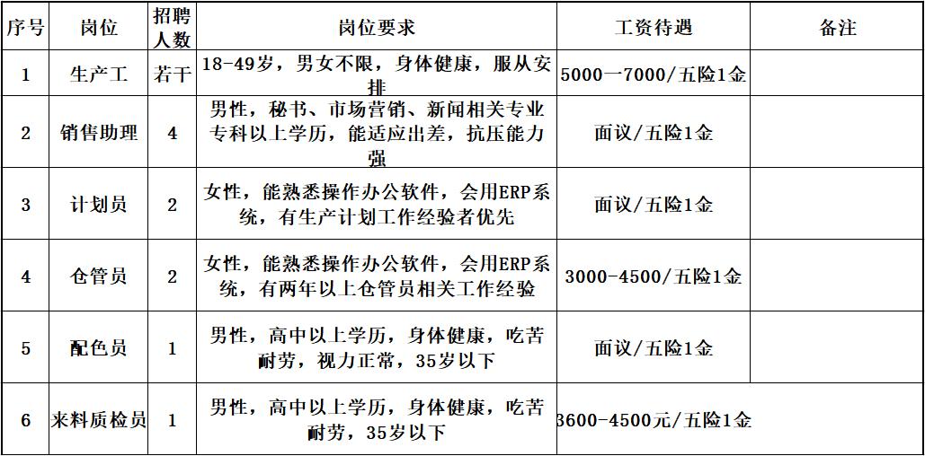 脱硫招聘_脱硫脱硝招聘汇总 北极星环保招聘网