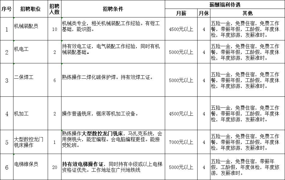 物业电工招聘_最新商圈地图发布 武汉GUCCI营业额全国第1(2)