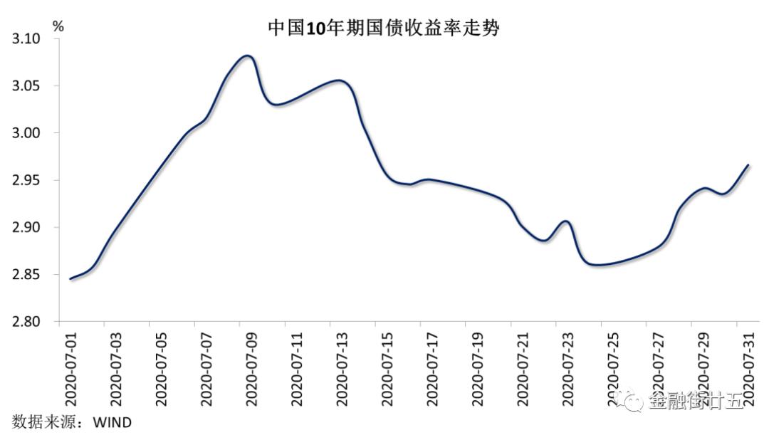金融街gdp(3)