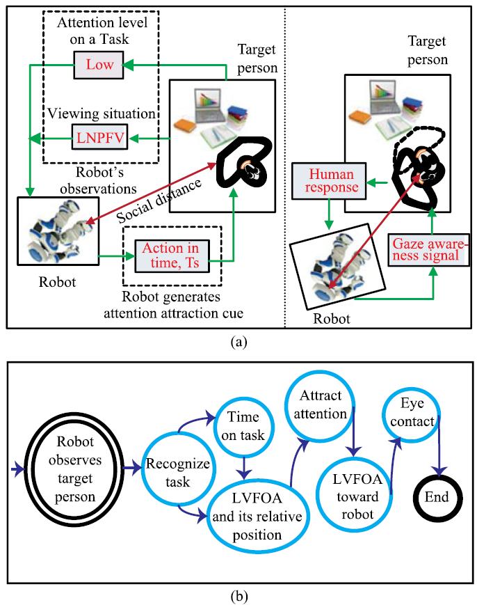 不一樣的“注意力”：人機交互注意力的測量指標與利用插圖2