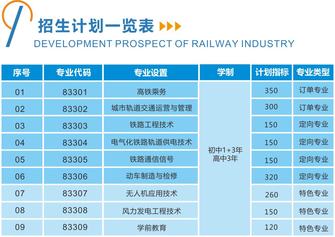青海初高中学生注意了!这宜宾卫生学校所学校铁路直招,定岗定向委培!