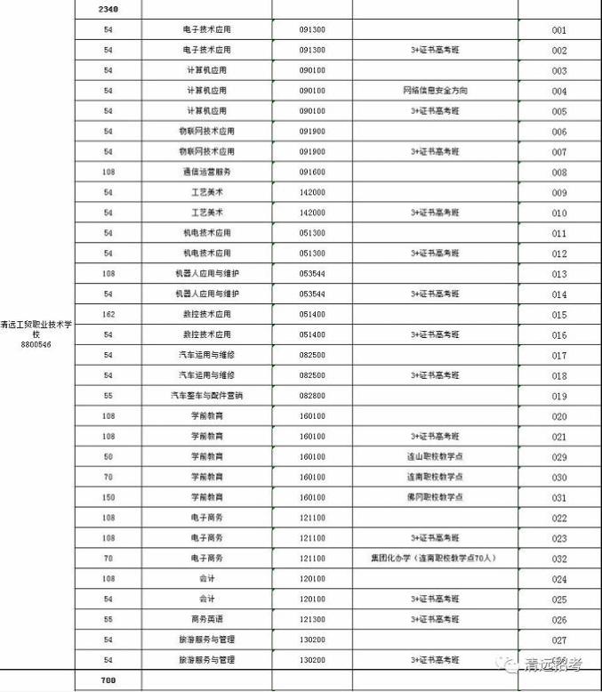 2020年清城区gdp_清远清城区地图全图(3)