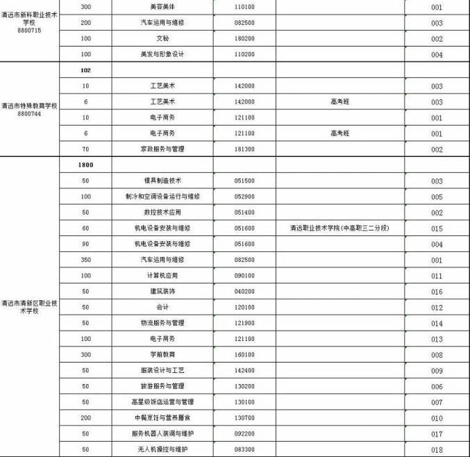 2020年清城区gdp_清远清城区地图全图(3)