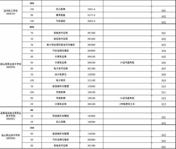 2020出生人口 不公布_出生人口2020年(3)