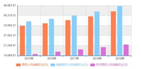 2020年北京人口_2020年北京人口数量 人口结构 男女比例及人口分布情况分析(3)