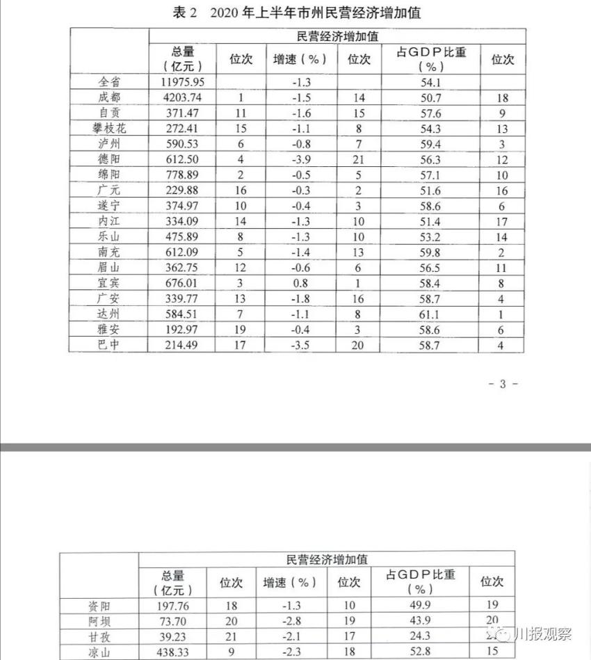 2020年上半年世界经济总量_世界经济总量排名(3)