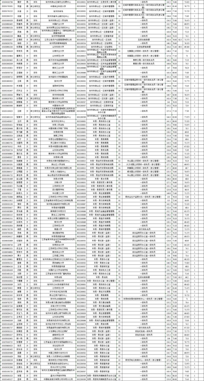 徐州市睢宁县人口2020总人数_江苏省徐州市睢宁县(2)