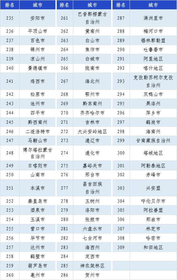 巴彦淖尔临河GDP排名_河套奶都巴彦淖尔的2019年GDP出炉,排名内蒙古第几