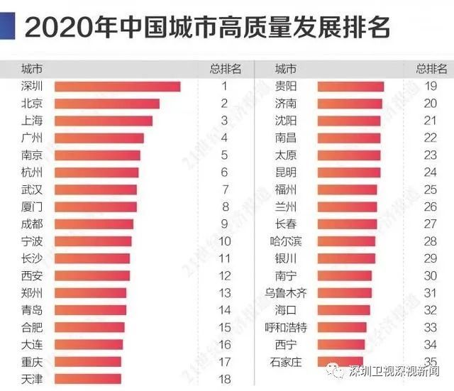 2020深圳宝安gdp总量_1990至2020近30年深圳GDP和深圳人均GDP变化图(3)