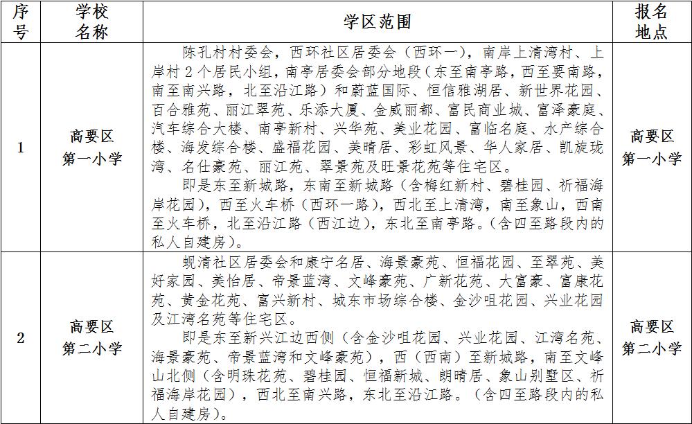 南岸区人口和计划(2)