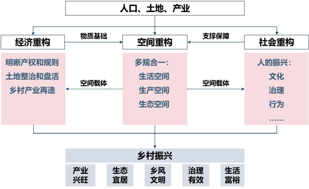 村庄规划经验总结_村庄规划经验做法_借鉴优质村庄规划经验材料