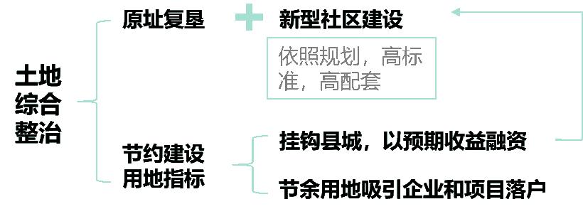 借鉴优质村庄规划经验材料_村庄规划经验总结_村庄规划经验做法