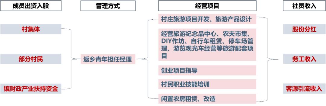 村庄规划经验总结_村庄规划经验做法_借鉴优质村庄规划经验材料