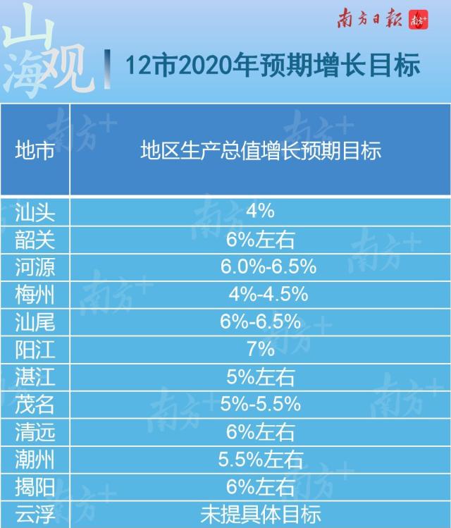 广东清远gdp2020年_2020年清远市国民经济和社会发展统计公报