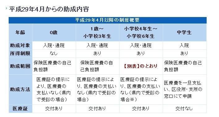 中国医疗费用占gdp比重多少_千万不要定居日本 不然你会(3)