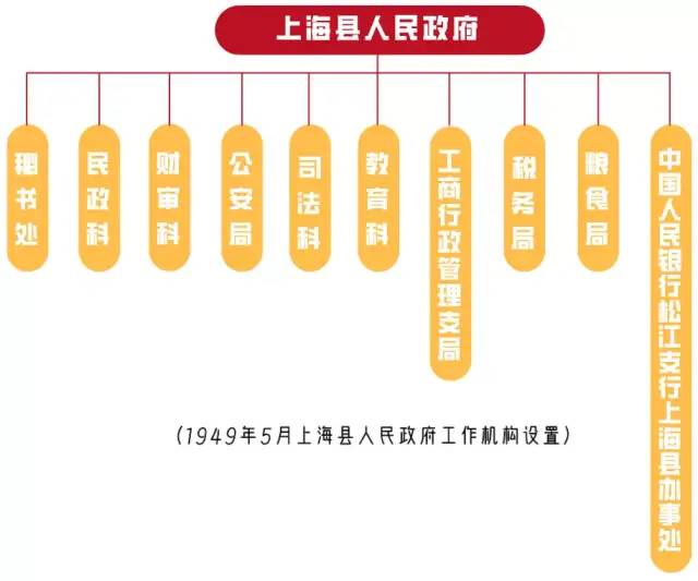 上海市闵行区各镇经济总量_上海市闵行区地图(2)