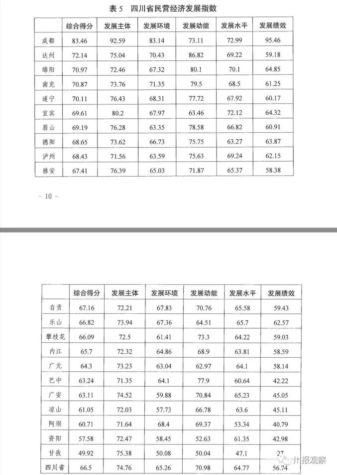 四川省21市州经济总量排名_四川省地图(2)