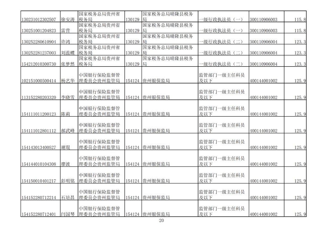 贵州2020年常住人口_2020年通缉犯照片贵州(3)