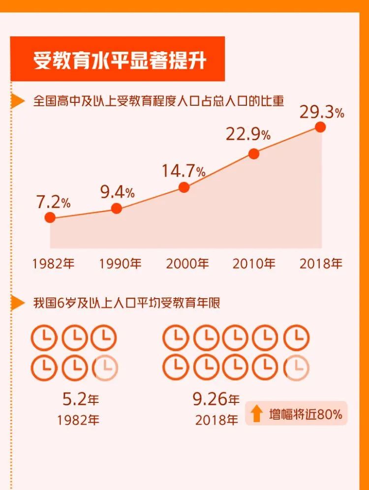 病残人口_老弱病残(2)