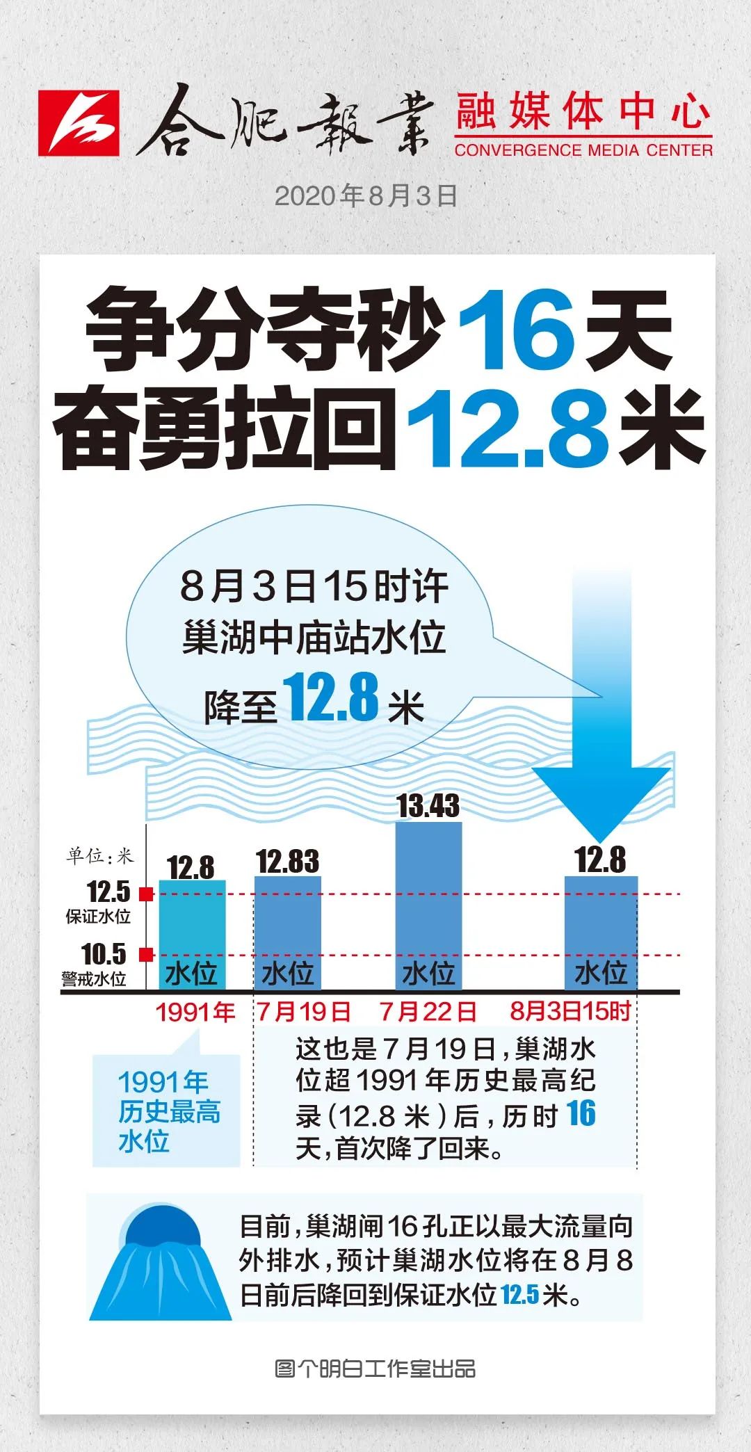 三分巢湖合肥分到的GDP_合肥巢湖沙滩(2)