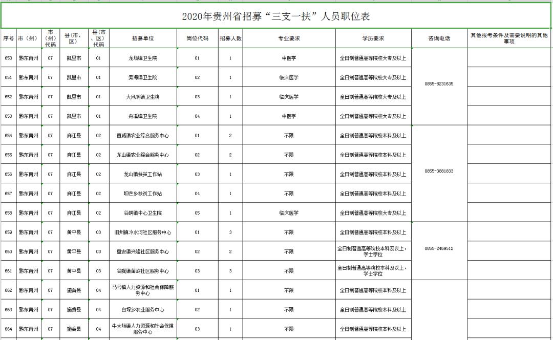 黔东南人口2020有多少_黔东南哪个县未来的发展潜力最大 结合人口 区位条件