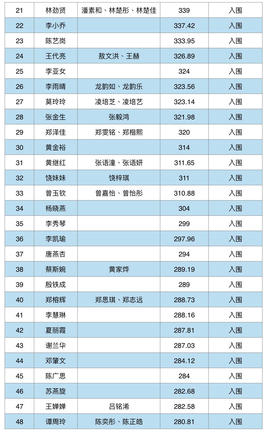 南海区各镇GDP值_三水房子值不值得购买