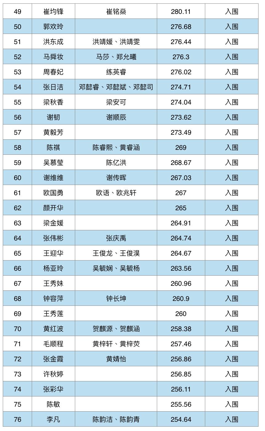 2020年大沥镇gdp_2020-2021跨年图片(2)