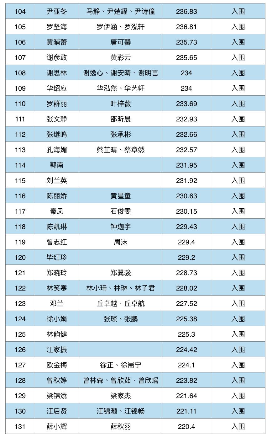 南海区各镇GDP值_三水房子值不值得购买