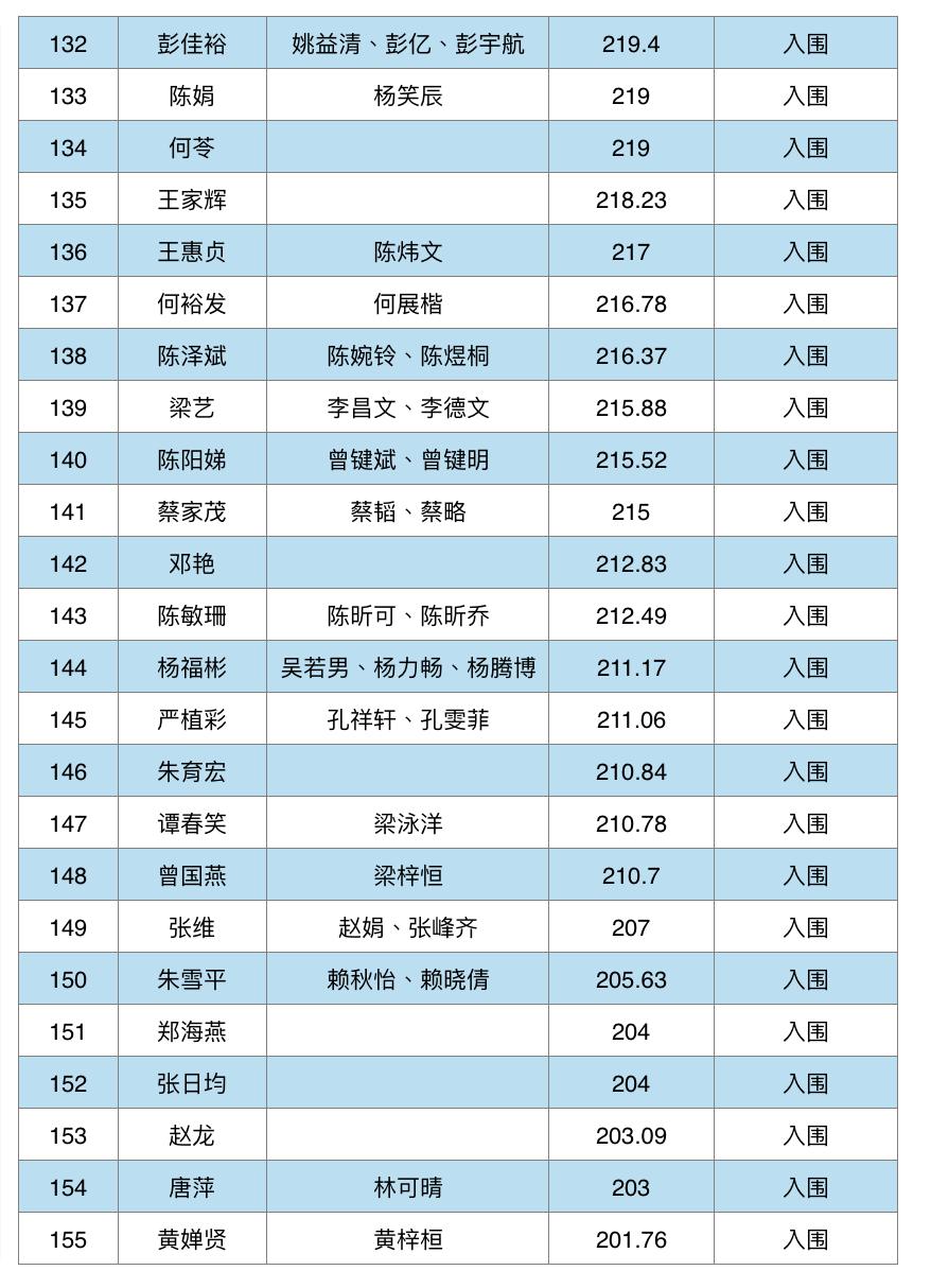 南海区各镇GDP值_三水房子值不值得购买