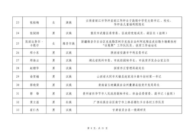 宜春市2020年人口_宜春市城管罚单2021年(2)