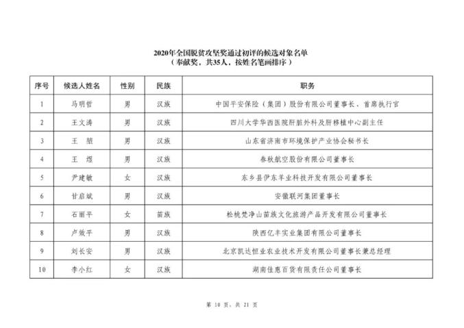 宜春市2020年人口_宜春市城管罚单2021年(2)