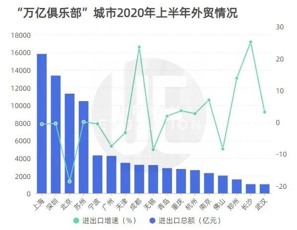 2019年重庆gdp在全国的排名_2020年全国gdp排名(3)