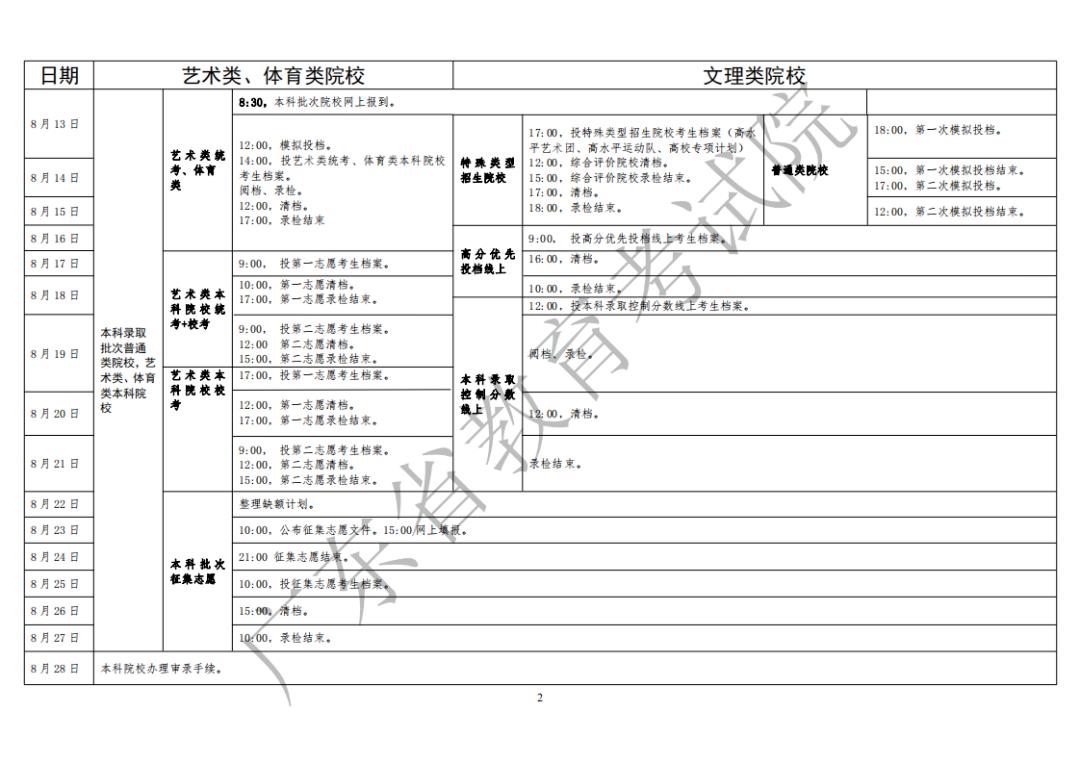 GDP查分后取对数意义_对数函数图像(2)