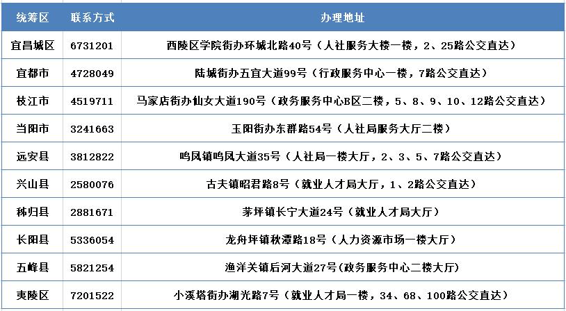 失业补助金算在gdp里_成都最高可领6835.2元 自愿离职也能领的失业补助金来了