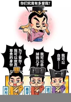 【民法典】齐桓公小白的遗嘱