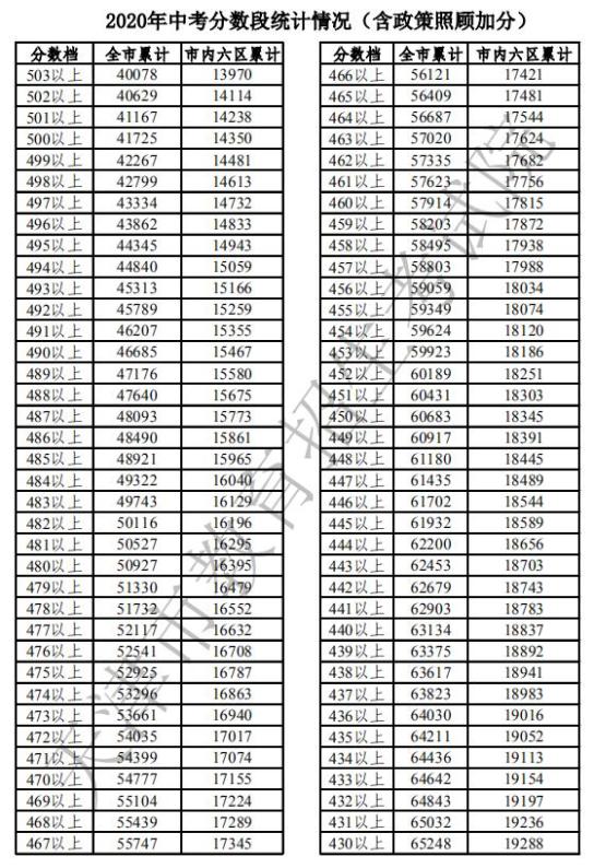 2020年天津市中考成绩查询_天津市初中毕业生学业考试成绩合成_天津市中考录取分数