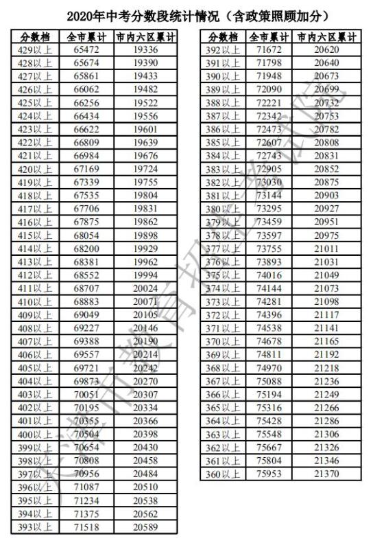 天津市初中毕业生学业考试成绩合成_2020年天津市中考成绩查询_天津市中考录取分数