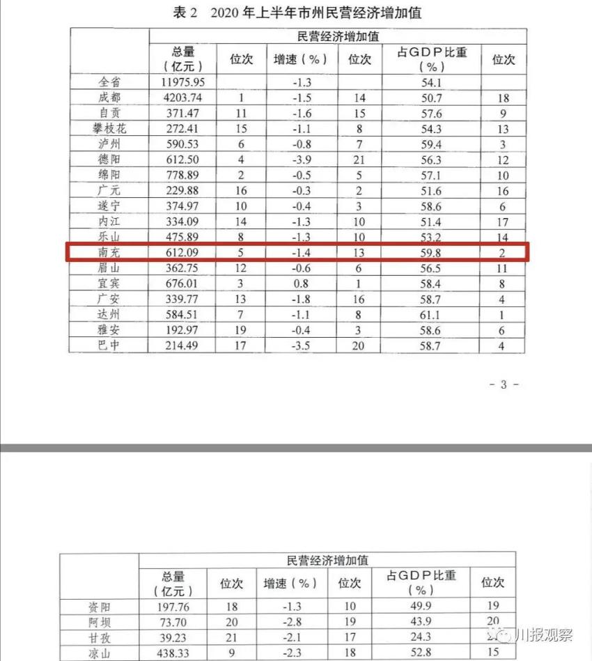 宏观经济五个总量指标_宏观经济(3)