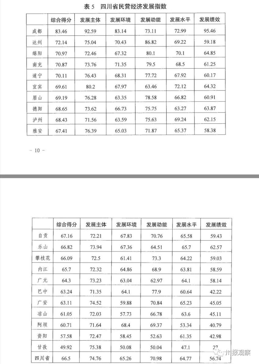 2020南充上半年经济总量_南充上河湾三期户型图(3)