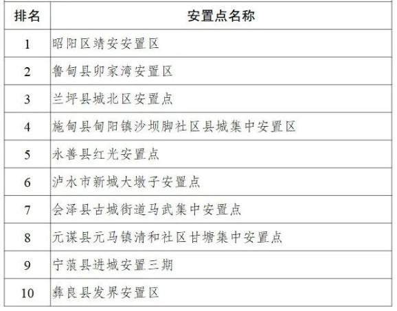 建档立卡贫困人口普通_建档立卡贫困证明原件(3)