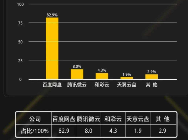 橙社漫画vip分享网盘或重回“战国”时代百度能凭400亿估值守住高地吗?-奇享网