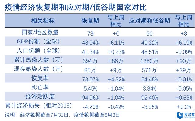 非洲经济总量多少_非洲巨阴族最长是多少(2)