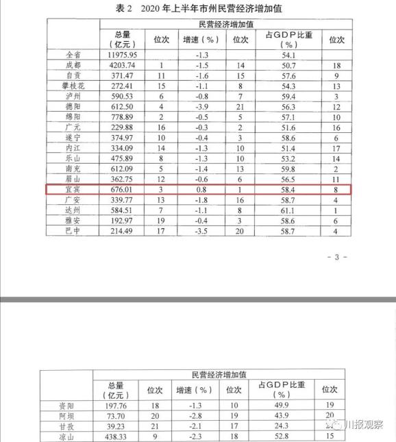 2020四川gdp总量预测_2020年四川gdp(3)