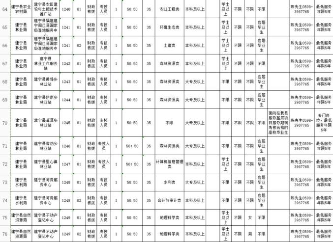 福建各县市人口流失情况_福建地表改变情况图片(3)