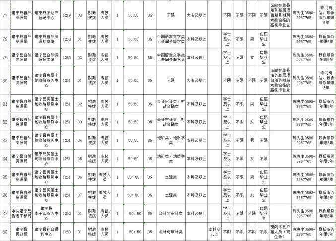 福建各县市人口流失情况_福建地表改变情况图片(3)