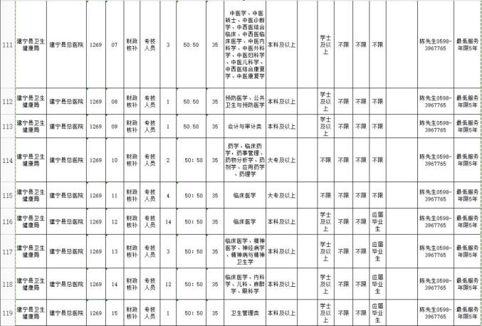 福建各县市人口流失情况_福建地表改变情况图片(3)