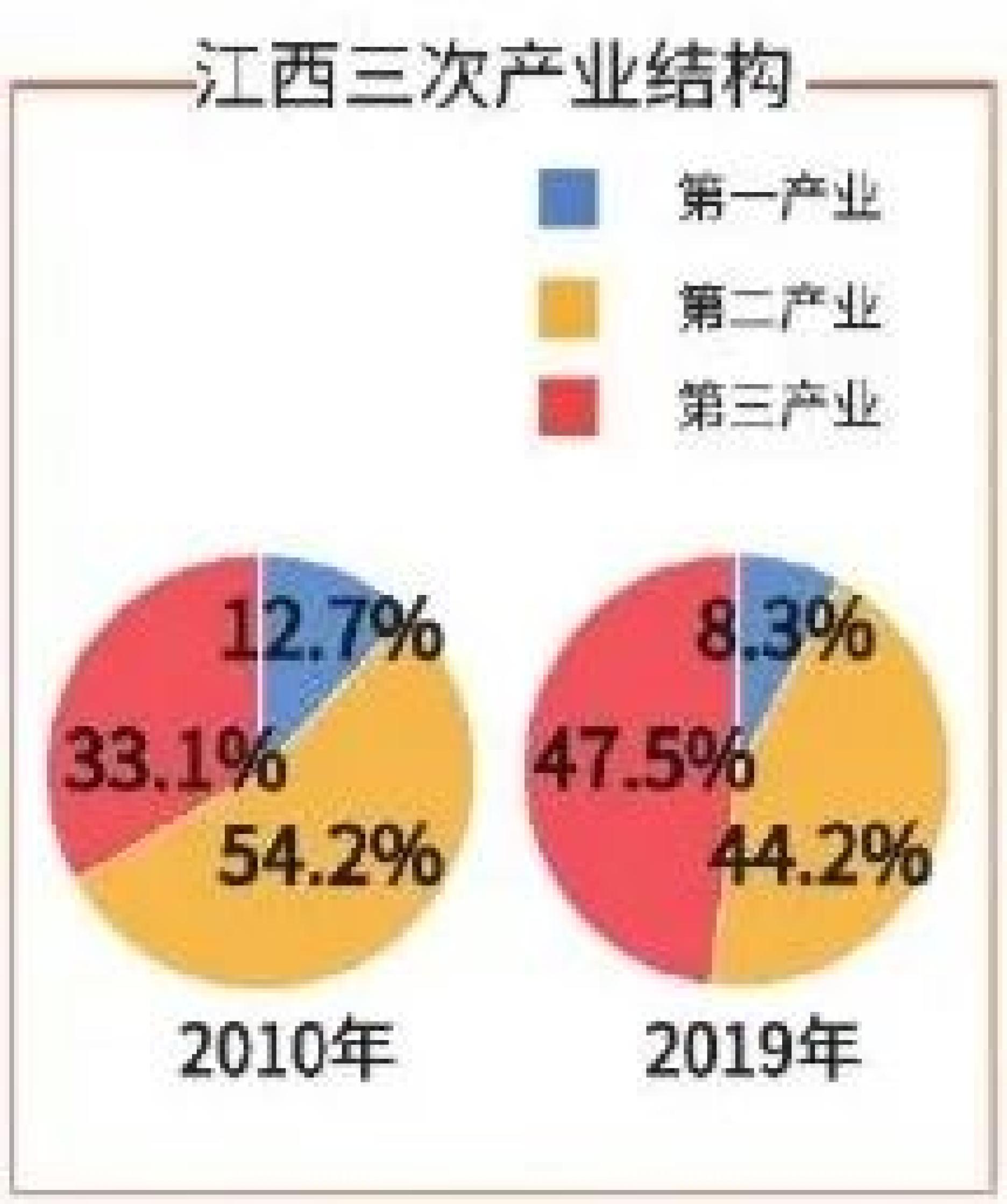 2020年gdp含金量_2020-2021跨年图片